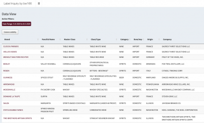Label Inquiry - Data View