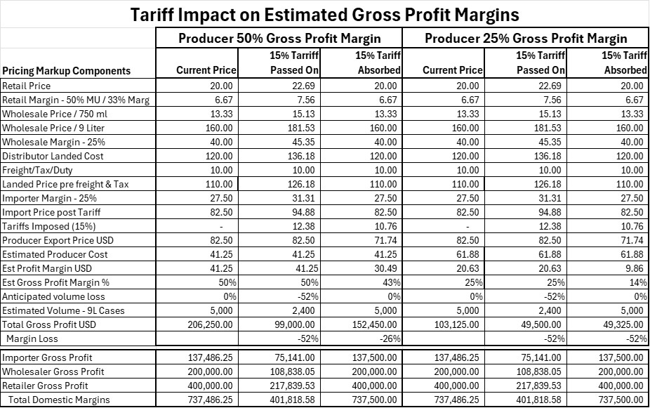 A table with numbers and numbers AI-generated content may be incorrect.